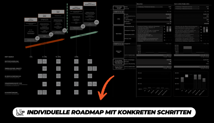 Scaling Roadmap
