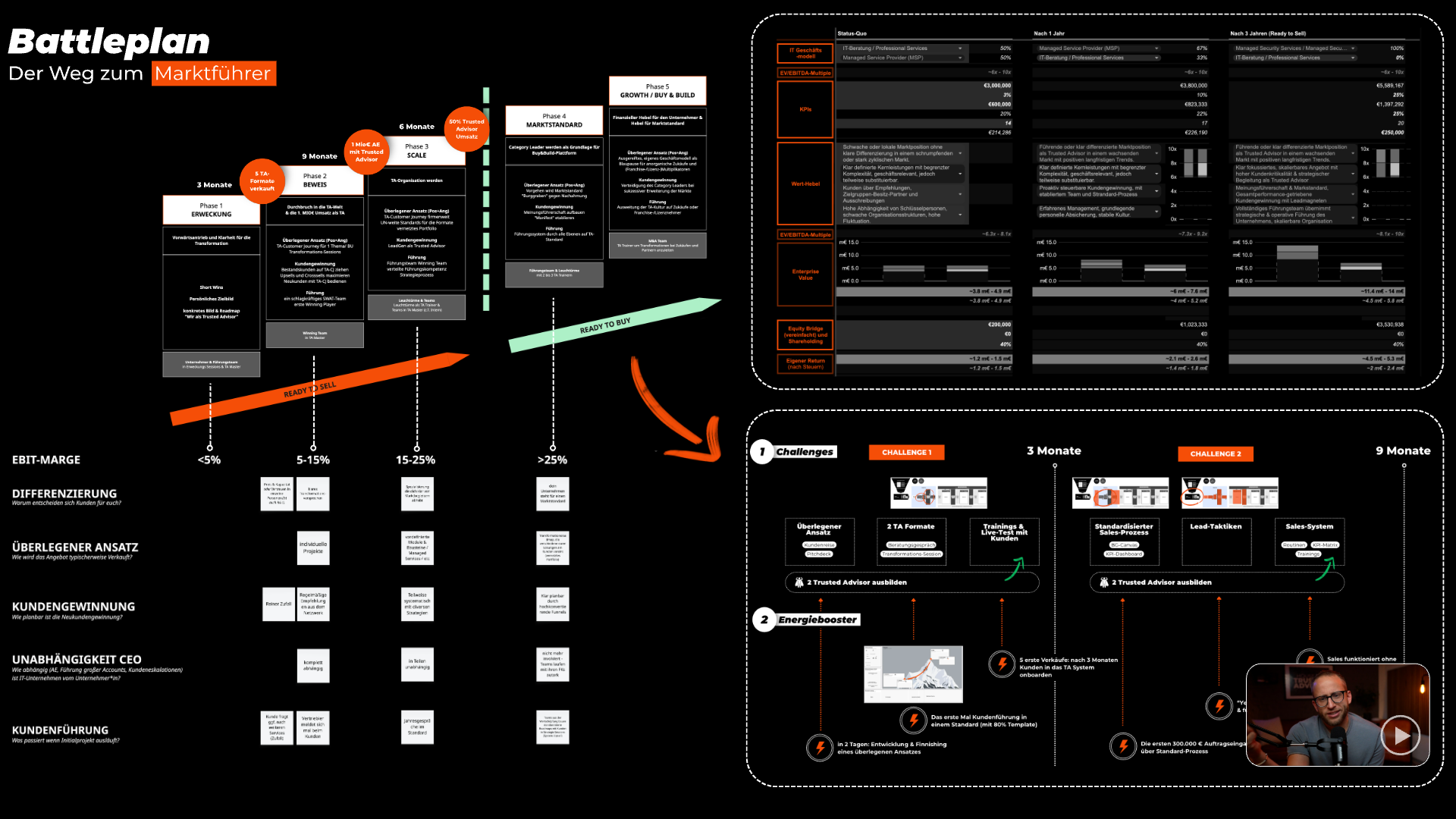 Scaling Roadmap IT-Unternehmen
