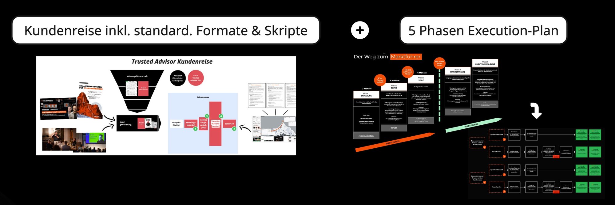 Webinar Kundenreise Webinar Kundenreise