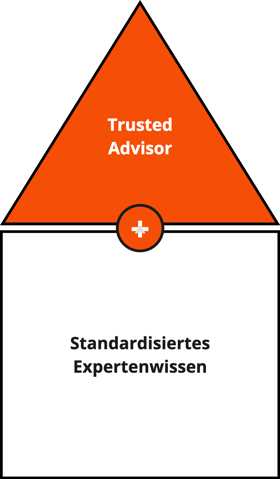 house-of-trusted-advisor house-of-trusted-advisor
