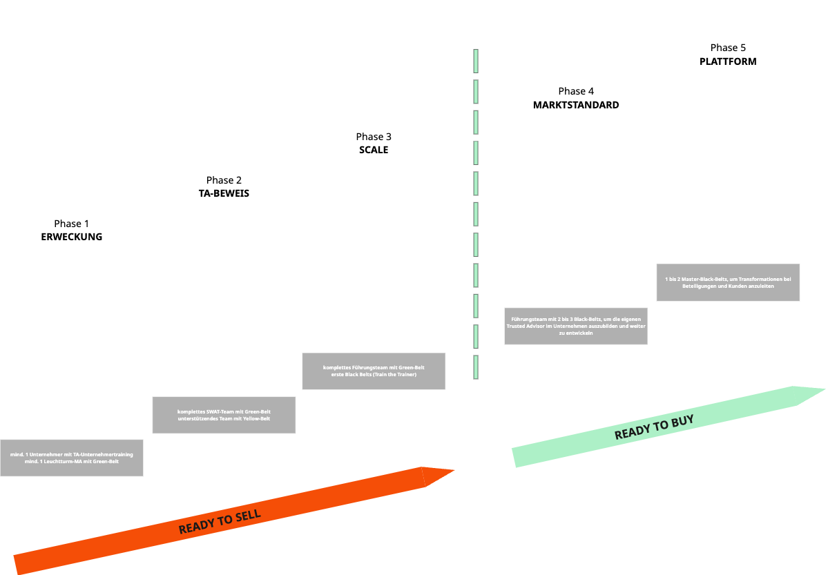 weg-zur-unternehmerischen-freiheit weg-zur-unternehmerischen-freiheit