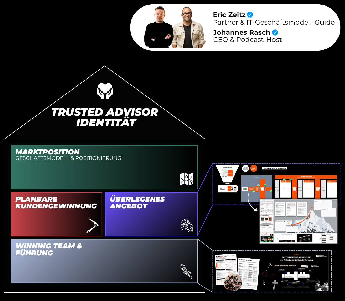 Das Trusted Advisor System