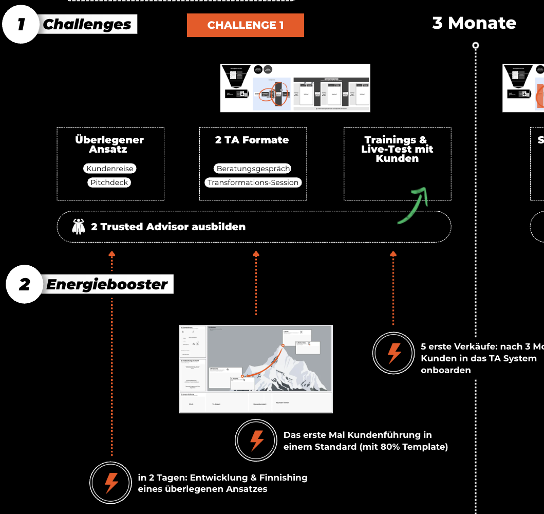roadmap-icon