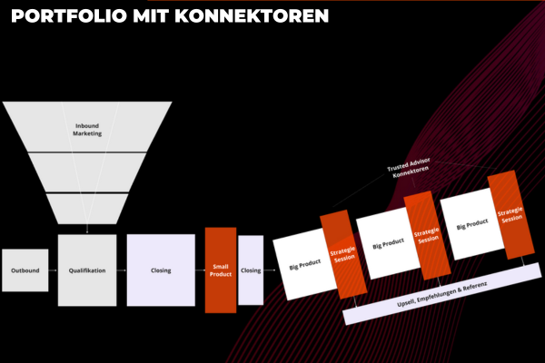 Portfolio mit Konnektoren Portfolio mit Konnektoren