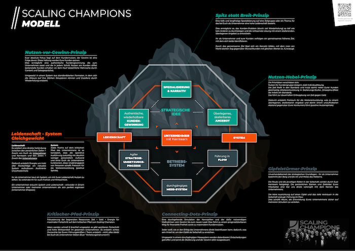 Manifest von Scaling Champions (Juni 2024) (1)