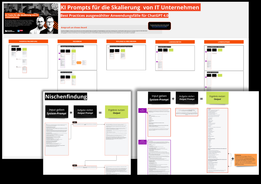 KI-Prompts für IT-Unternehmen