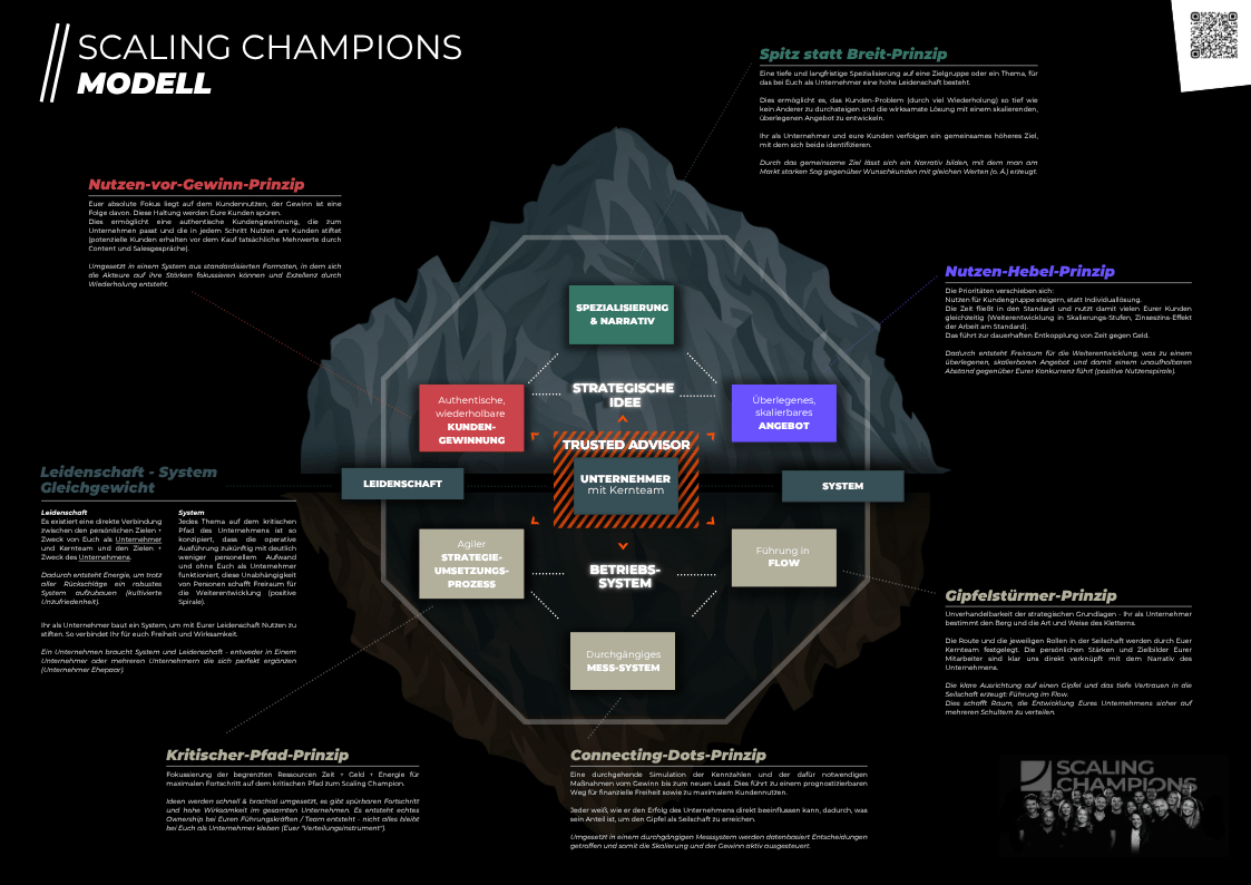Manifest von Scaling Champions (Oktober 2025) Manifest von Scaling Champions (Oktober 2025)